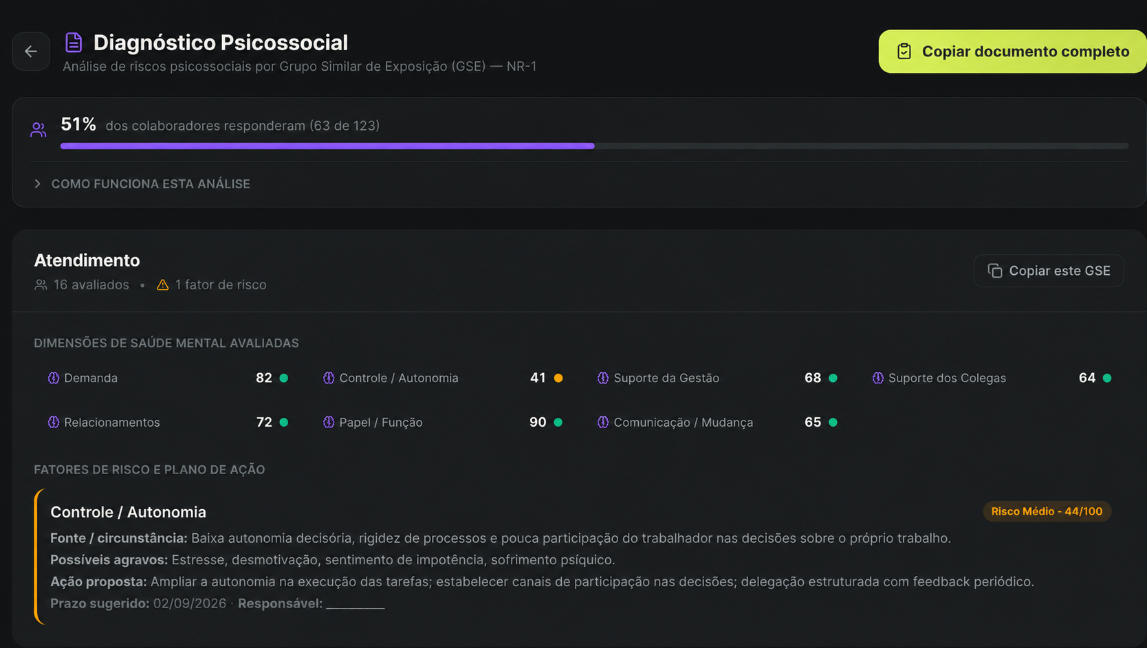Tela do Diagnóstico Psicossocial